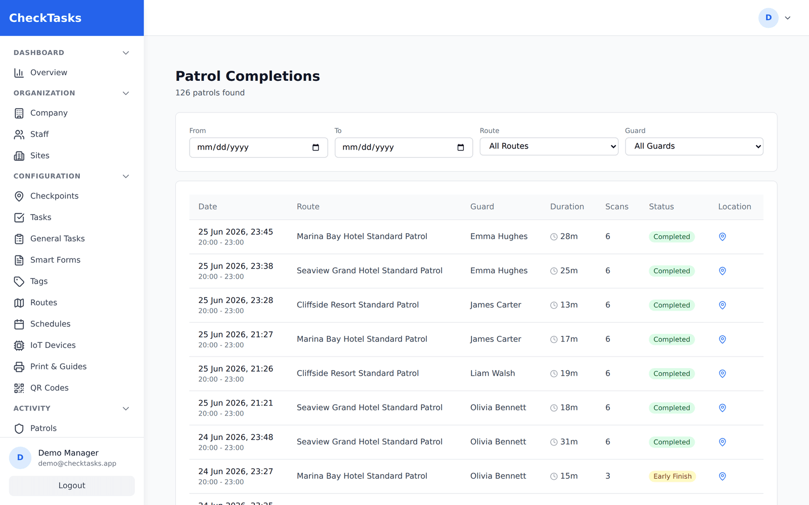 CheckTasks dashboard showing patrol completions — routes, guards, durations, scan counts and statuses